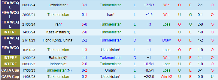 Nhận định Turkmenistan vs Hồng Kông, 22h00 ngày 11/6 - Ảnh 1
