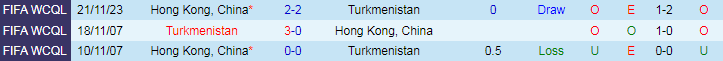 Nhận định Turkmenistan vs Hồng Kông, 22h00 ngày 11/6 - Ảnh 3