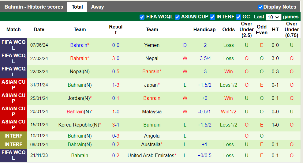 Nhận định UAE vs Bahrain, 0h ngày 12/6 - Ảnh 2