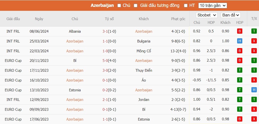 Soi kèo phạt góc Azerbaijan vs Kazakhstan, 21h ngày 11/06 - Ảnh 2