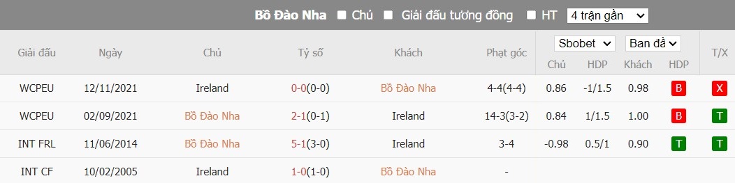 Soi kèo phạt góc Bồ Đào Nha vs CH Ailen, 1h45 ngày 12/06 - Ảnh 4