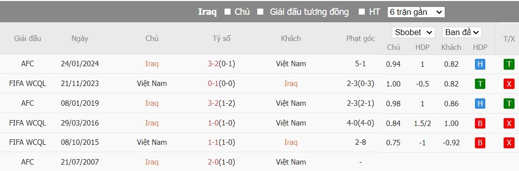 Soi kèo phạt góc Iraq vs Việt Nam, 1h ngày 12/06 - Ảnh 4