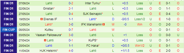 Nhận định AC Oulu vs Lahti, 22h00 ngày 12/6 - Ảnh 2