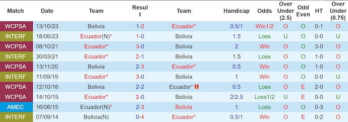 Nhận định Ecuador vs Bolivia, 7h30 ngày 13/6 - Ảnh 3