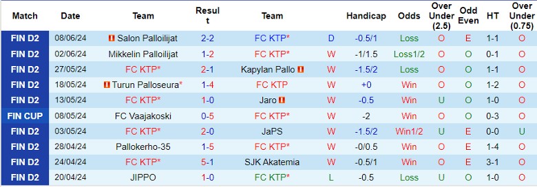 Nhận định FC KTP vs JIPPO, 22h30 ngày 12/6 - Ảnh 1