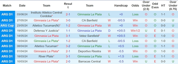 Nhận định Gimnasia La Plata vs Barracas Central, 7h15 ngày 13/6 - Ảnh 1
