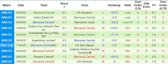 Nhận định Gimnasia La Plata vs Barracas Central, 7h15 ngày 13/6 - Ảnh 2