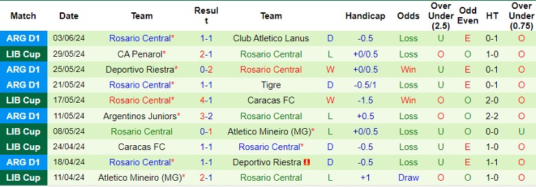 Nhận định Godoy Cruz Antonio Tomba vs Rosario Central, 3h00 ngày 13/6 - Ảnh 2
