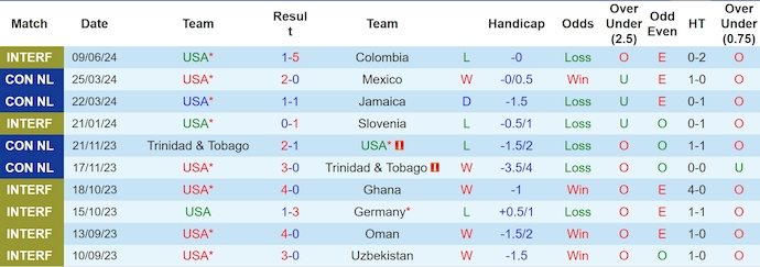 Nhận định Mỹ vs Brazil, 6h ngày 13/6 - Ảnh 1