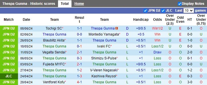 Nhận định Thespa Gunma vs Renofa Yamaguchi, 17h00 ngày 12/6 - Ảnh 1