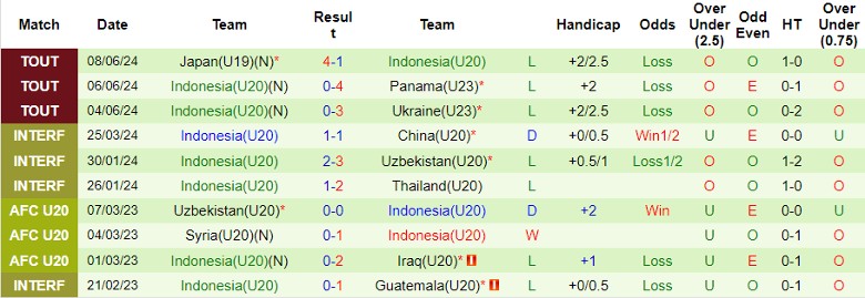 Nhận định U21 Italia vs U20 Indonesia, 23h15 ngày 12/6 - Ảnh 2