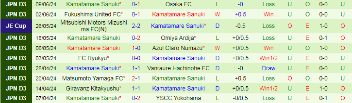 Nhận định V-Varen Nagasaki vs Kamatamare Sanuki, 17h00 ngày 12/6 - Ảnh 2