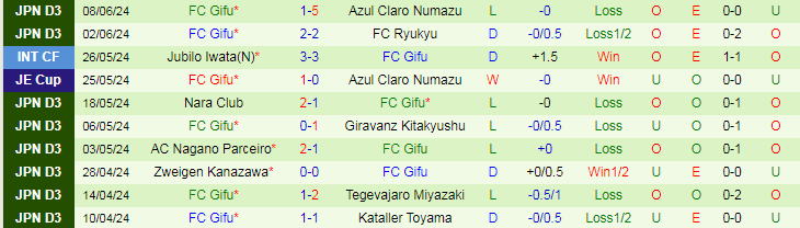 Nhận định Yokohama F Marinos vs FC Gifu, 17h00 ngày 12/6 - Ảnh 2