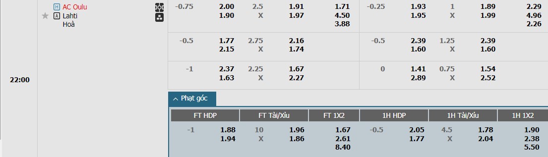 Soi kèo phạt góc AC Oulu vs Lahti, 22h ngày 12/06 - Ảnh 1