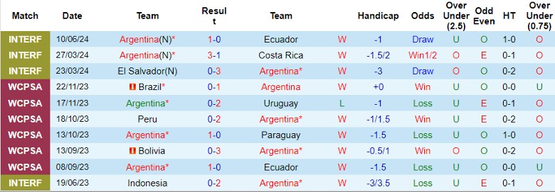 Nhận định Argentina vs Guatemala, 7h00 ngày 15/6 - Ảnh 1