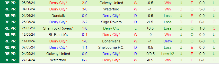 Nhận định Bohemians vs Derry City, 01h45 ngày 14/6 - Ảnh 1