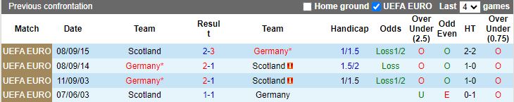 Nhận định Đức vs Scotland, 02h00 ngày 15/6 - Ảnh 3
