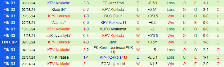 Nhận định EPS Espoo vs KPV Kokkola, 22h30 ngày 13/6 - Ảnh 2