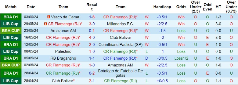 Nhận định Flamengo vs Gremio, 6h00 ngày 14/6 - Ảnh 1