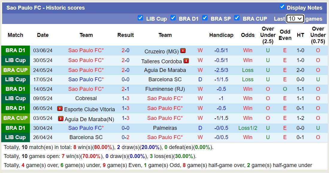 Nhận định Internacional vs Sao Paulo, 6h ngày 14/6 - Ảnh 2