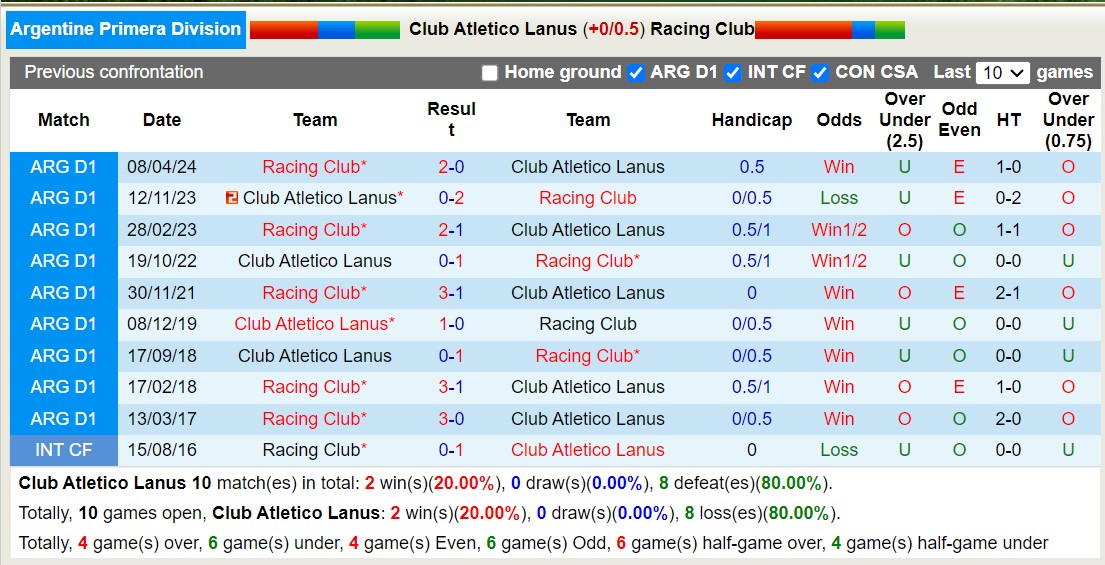 Nhận định Lanus vs Racing Club, 7h15 ngày 14/6 - Ảnh 3
