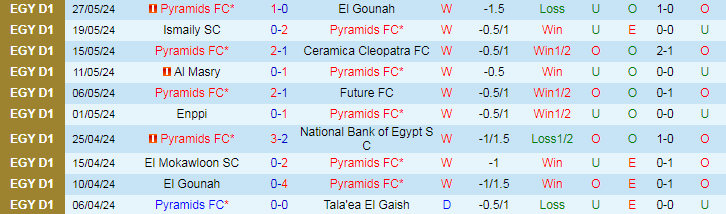 Nhận định Pyramids vs Smouha, 23h00 ngày 13/6 - Ảnh 1