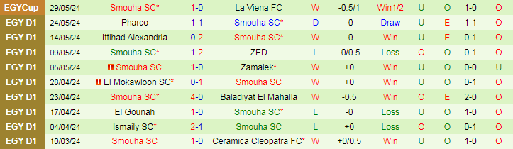 Nhận định Pyramids vs Smouha, 23h00 ngày 13/6 - Ảnh 2