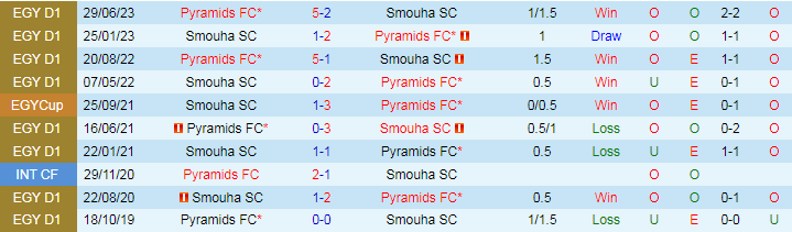 Nhận định Pyramids vs Smouha, 23h00 ngày 13/6 - Ảnh 3