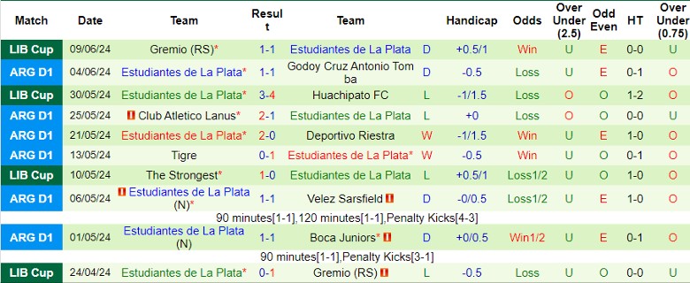 Nhận định Sarmiento Junin vs Estudiantes de La Plata, 5h00 ngày 14/6 - Ảnh 2
