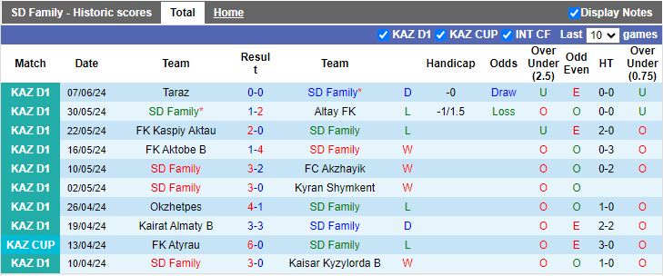 Nhận định SD Family vs Yassy Turkistan, 19h00 ngày 13/6 - Ảnh 1
