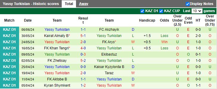 Nhận định SD Family vs Yassy Turkistan, 19h00 ngày 13/6 - Ảnh 2
