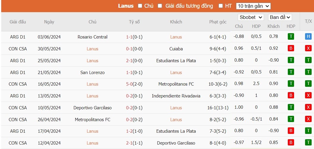Soi kèo phạt góc Club Atletico Lanus vs Racing Club, 7h15 ngày 14/06 - Ảnh 2
