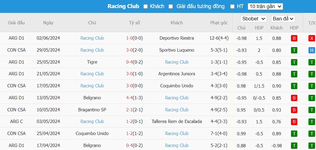 Soi kèo phạt góc Club Atletico Lanus vs Racing Club, 7h15 ngày 14/06 - Ảnh 3