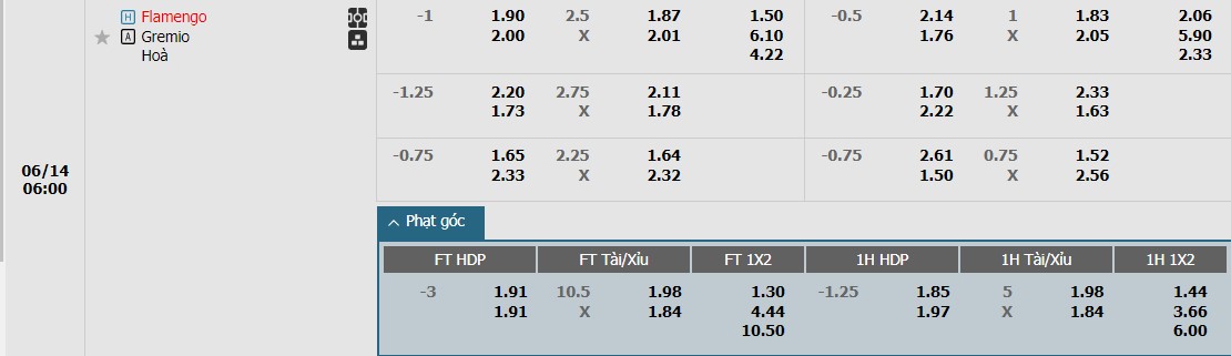 Soi kèo phạt góc Flamengo vs Gremio, 6h ngày 14/06 - Ảnh 1