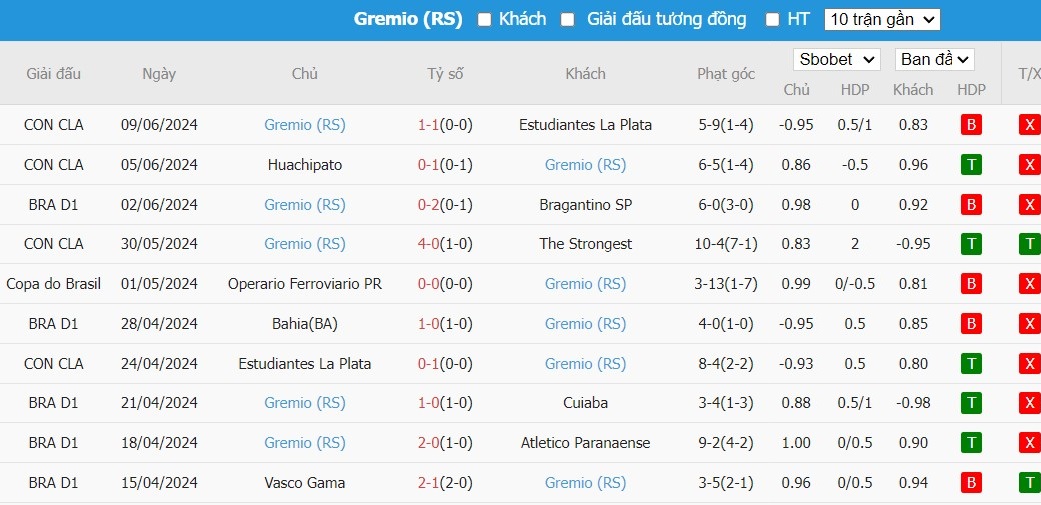 Soi kèo phạt góc Flamengo vs Gremio, 6h ngày 14/06 - Ảnh 3