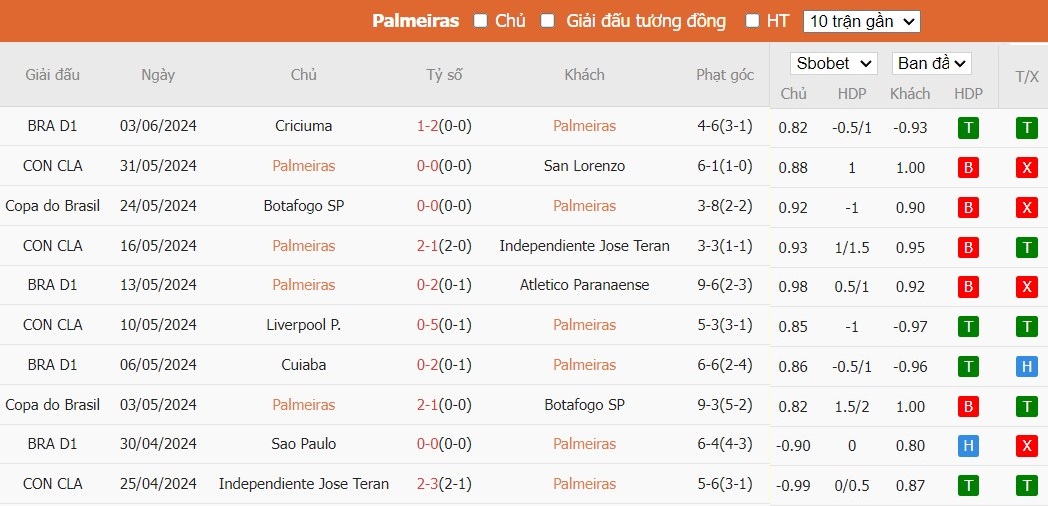 Soi kèo phạt góc Palmeiras vs Vasco da Gama, 7h30 ngày 14/06 - Ảnh 2