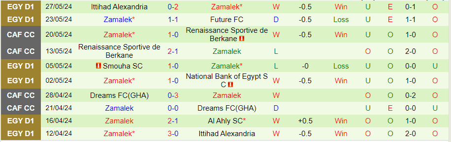 Nhận định Ceramica Cleopatra vs Zamalek, 23h00 ngày 14/6 - Ảnh 1