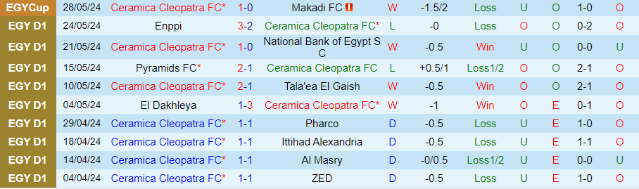 Nhận định Ceramica Cleopatra vs Zamalek, 23h00 ngày 14/6 - Ảnh 2