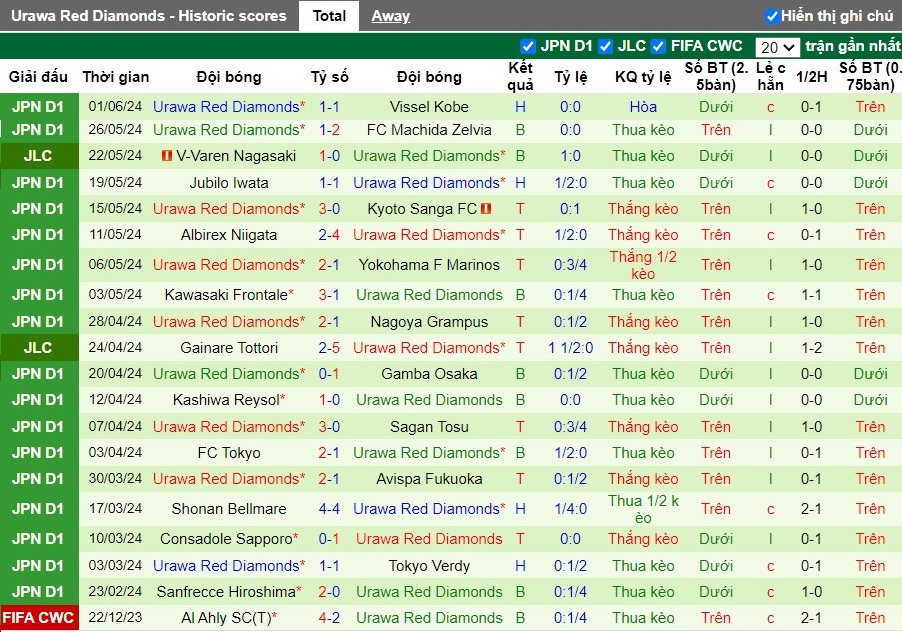 Nhận định Cerezo Osaka vs Urawa Red Diamonds, 17h ngày 15/06 - Ảnh 2