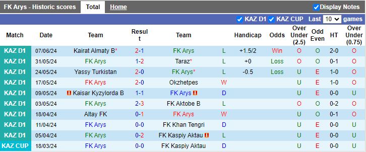 Nhận định FK Arys vs Kyran Shymkent, 19h00 ngày 14/6 - Ảnh 1