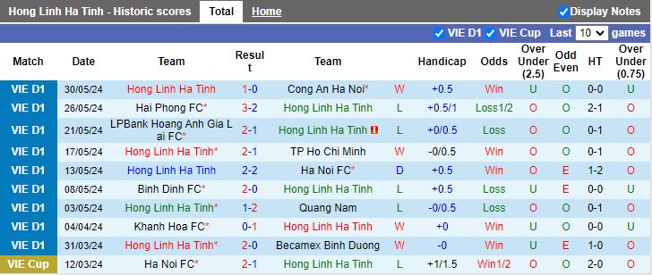 Nhận định Hà Tĩnh vs Thể Công Viettel, 18h00 ngày 15/6 - Ảnh 1