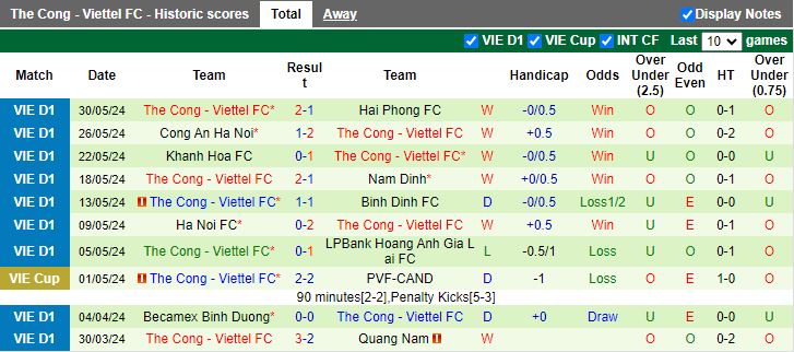 Nhận định Hà Tĩnh vs Thể Công Viettel, 18h00 ngày 15/6 - Ảnh 2