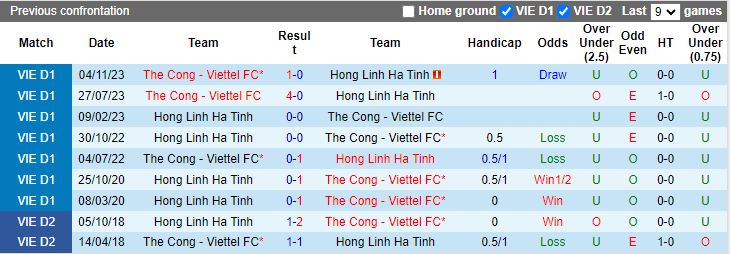 Nhận định Hà Tĩnh vs Thể Công Viettel, 18h00 ngày 15/6 - Ảnh 3