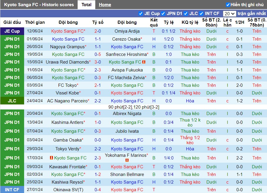 Nhận định Kyoto Sanga FC vs Consadole Sapporo, 17h ngày 15/06 - Ảnh 1