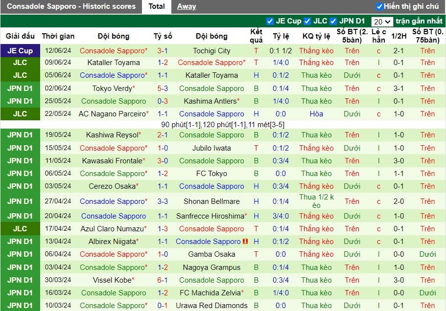 Nhận định Kyoto Sanga FC vs Consadole Sapporo, 17h ngày 15/06 - Ảnh 2
