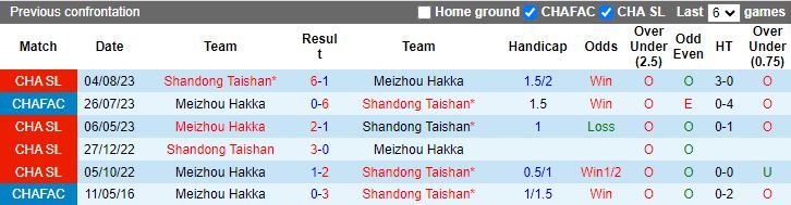 Nhận định Meizhou Hakka vs Shandong Taishan, 18h35 ngày 14/6 - Ảnh 3