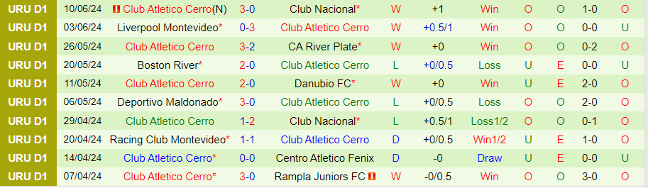Nhận định Miramar Misiones vs Cerro, 05h00 ngày 15/6 - Ảnh 1