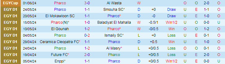 Nhận định Pharco vs Al Ahly SC, 23h00 ngày 14/6 - Ảnh 1