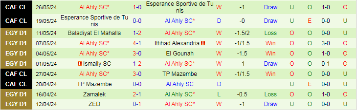 Nhận định Pharco vs Al Ahly SC, 23h00 ngày 14/6 - Ảnh 2