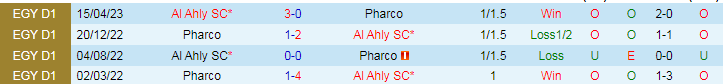 Nhận định Pharco vs Al Ahly SC, 23h00 ngày 14/6 - Ảnh 3